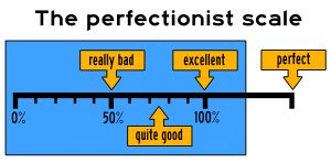Illustrated perfectionist scale ranging from 0% to beyond 100%, labeled with “really bad,” “quite good,” “excellent,” and “perfect,” highlighting unrealistic perfection standards.