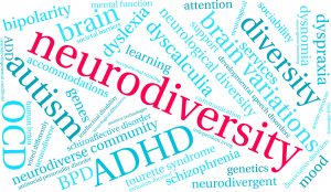 A colorful word cloud featuring terms related to neurodiversity, including "neurodiversity," "autism," "ADHD," "neurotypical," "dyslexia," "dyscalculia," and "brain," emphasizing support, community, and different cognitive styles.