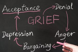 A blackboard with the words "Acceptance" and "G R I E F" written on it, with arrows pointing to words like "Denial," "Anger," "Bargaining," "Depression," and "Acceptance," illustrating the stages of grief.